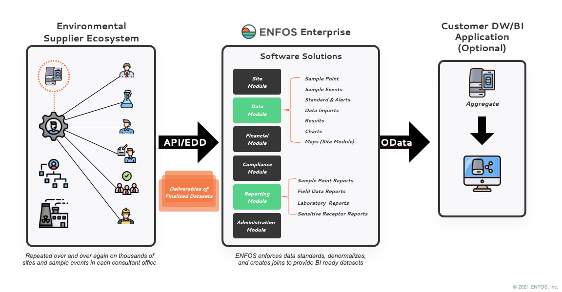 Enterprise Model Graphic (whitebackground)