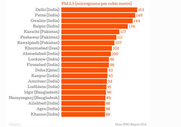 smog delhi