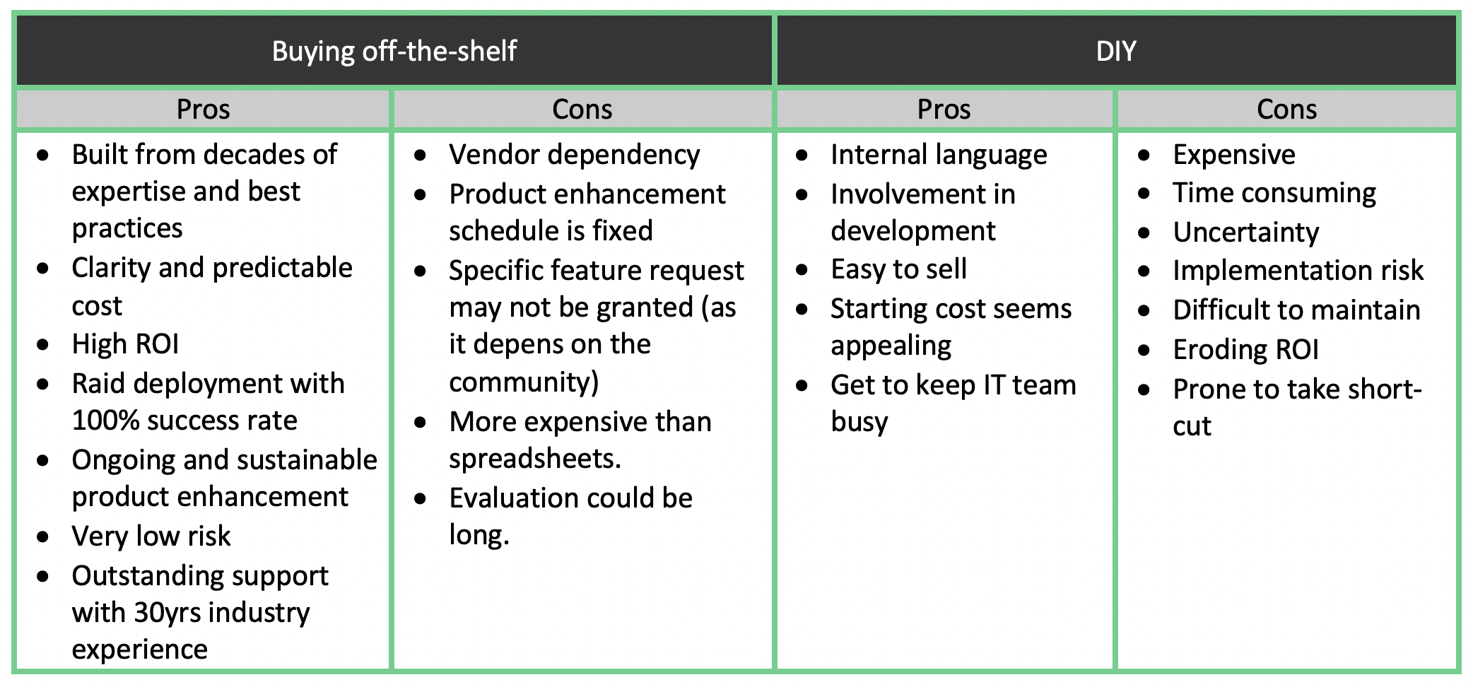 Buying vs Building Remediation System Comparison Grid A