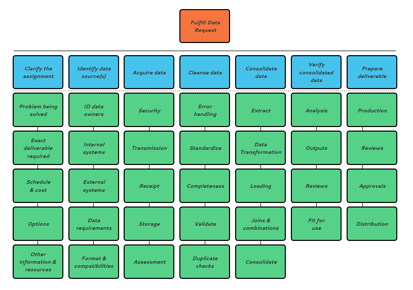 Work Breakdown Graphic (whitebackground)