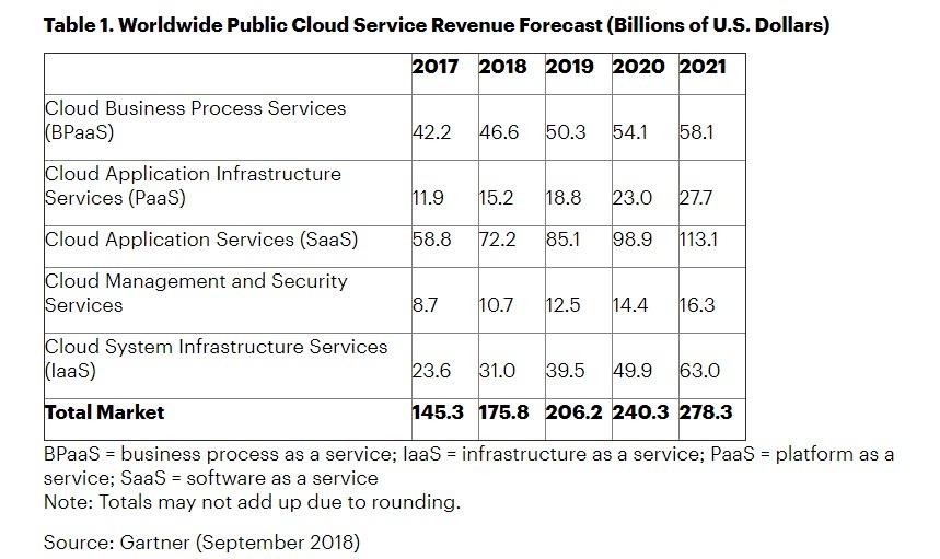 Worldwide-Public-Cloud-Service-Revenue-Forecast-2017-2021